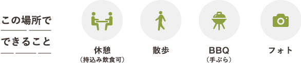 この場所でできること